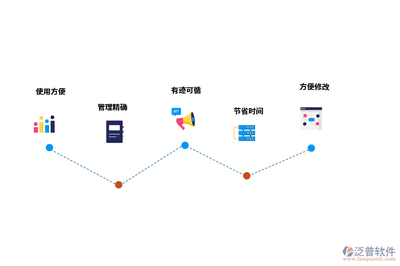 工程項目app管理軟件