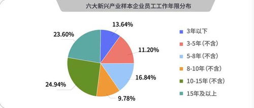 哪些專業好找工作 最新目錄發布