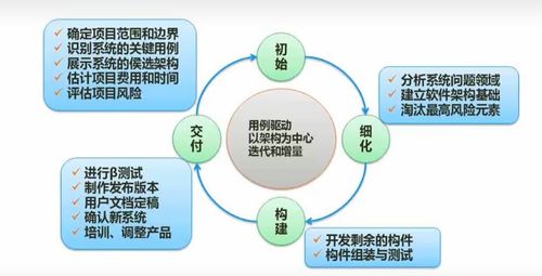 軟件工程 面向對象 數據流圖考點總結篇 六
