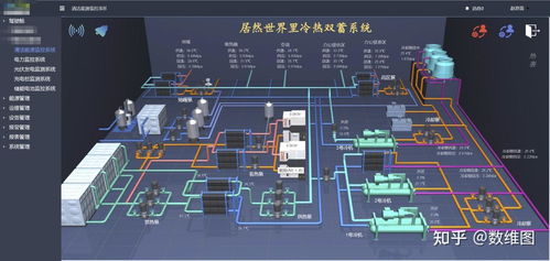 工業組態軟件知多少 2d3d可視化研究猿