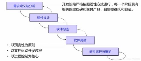 軟件工程學(xué)習(xí)筆記 系統(tǒng)化開發(fā)之道
