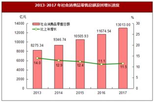 2017年福建省國內貿(mào)易市場運行情況分析