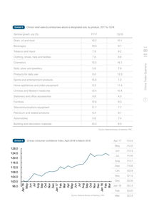 2018年第一季度中國國內貿(mào)易回顧與展望——利豐研究中心分析