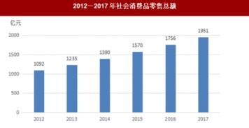 2017年南陽市固定資產投資與國內貿易市場深度分析
