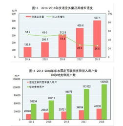 解讀2018年國民經(jīng)濟和社會發(fā)展統(tǒng)計公報 國內貿(mào)易平穩(wěn)發(fā)展新態(tài)勢