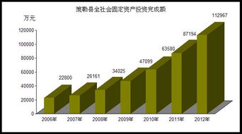 策勒縣2012年國內貿(mào)易發(fā)展概況