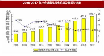 2017年舟山市國內貿(mào)易與對外經(jīng)濟市場分析及計算機軟硬件技術研發(fā)狀況
