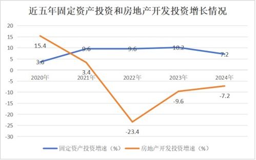 宿州市埇橋區(qū)2024年國民經(jīng)濟和社會發(fā)展統(tǒng)計公報 計算機軟硬件技術研發(fā)